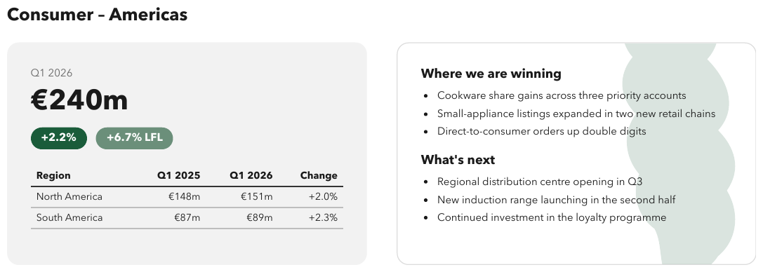 Stat Tiles — a headline figure over a small table. Source page.